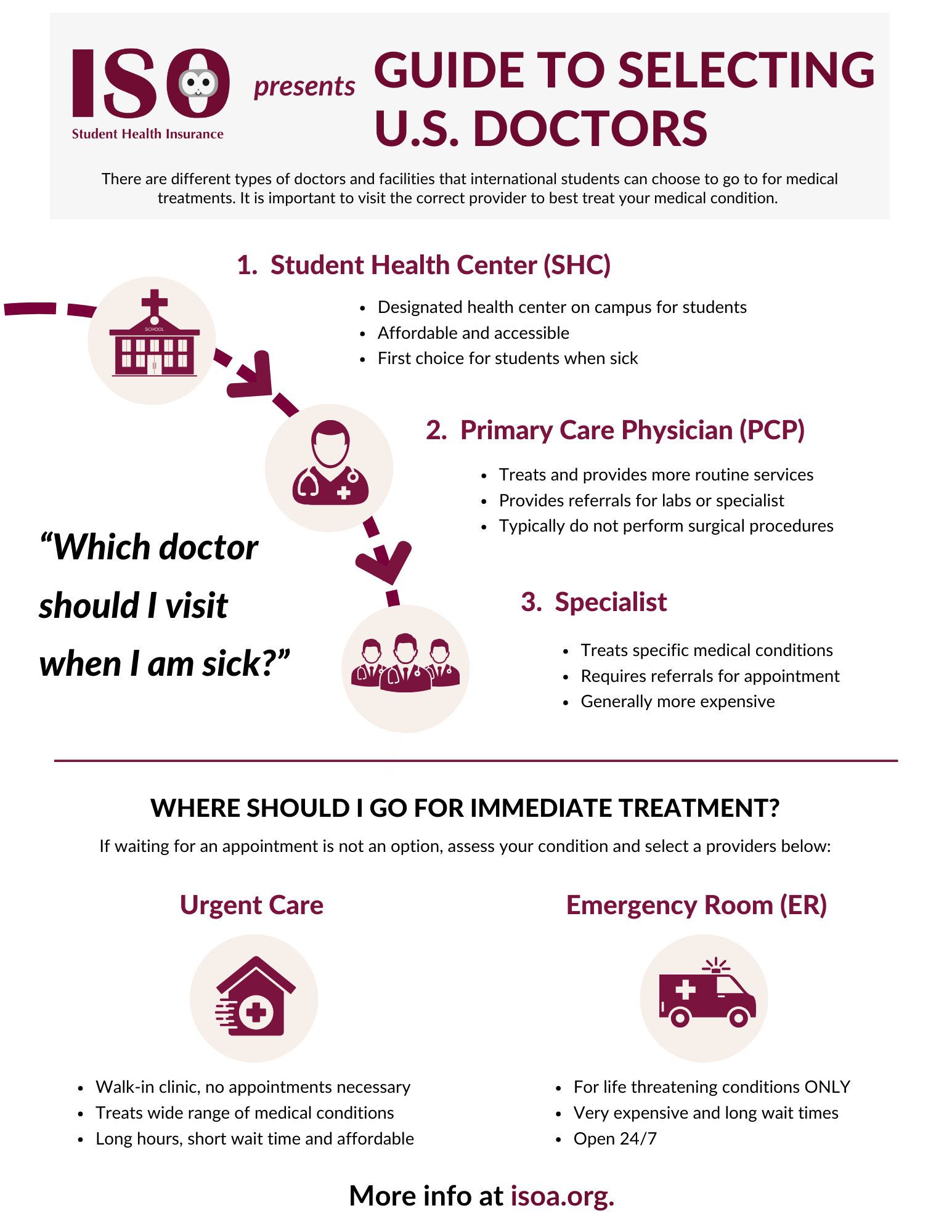 Your Essential Guide to Finding the Right Doctor in the U.S.